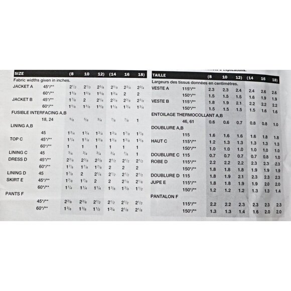 Vogue 1924 Sewing Pattern Misses Wardrobe Separates Pattern Jacket Dress Top Ski - Picture 4 of 5